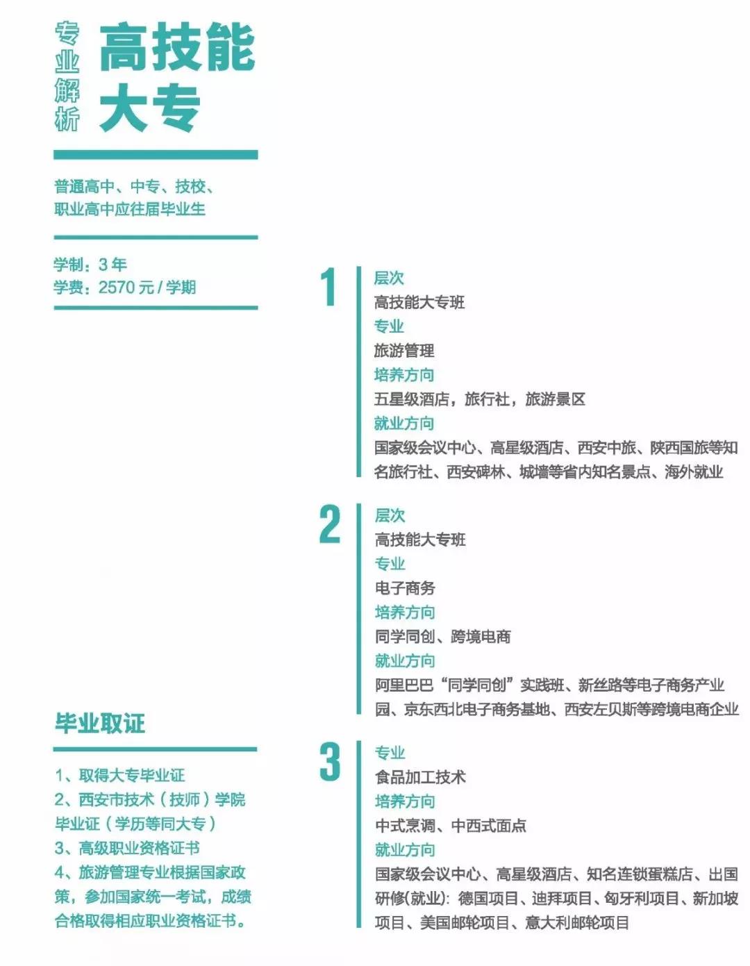 西安市商貿(mào)旅游成人中等專業(yè)學校招生專業(yè)