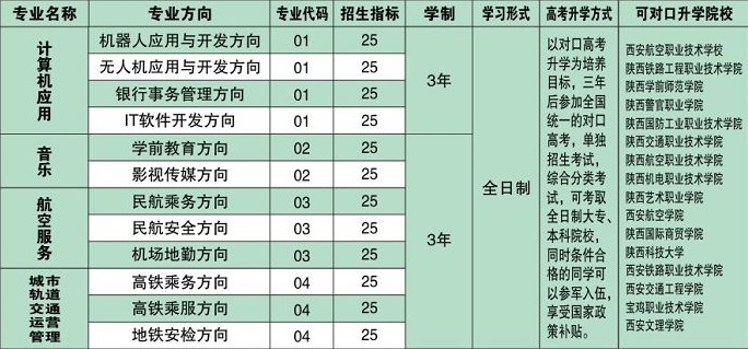 寶雞商貿(mào)交通職業(yè)學(xué)校招生計(jì)劃