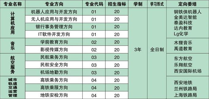 寶雞商貿交通職業(yè)學校招生專業(yè)