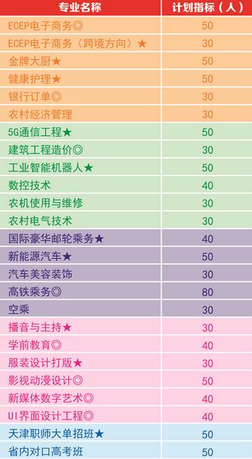 安徽桐城高級(jí)技工學(xué)校、招生計(jì)劃