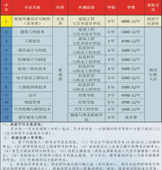 江蘇省徐州市中等專業(yè)學(xué)校2019