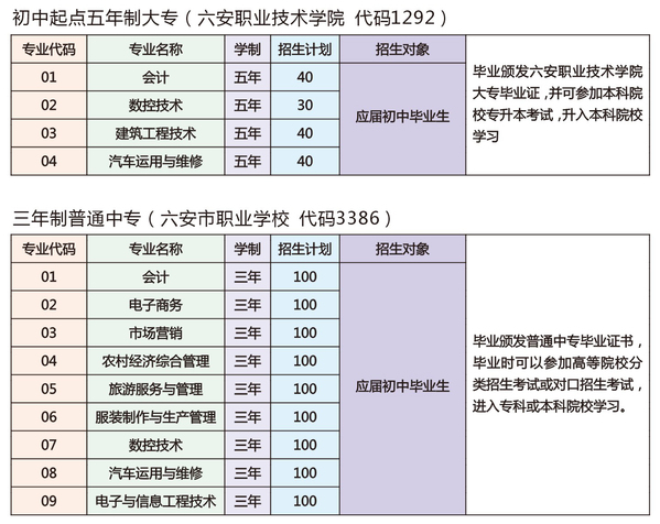 六安市職業(yè)學校