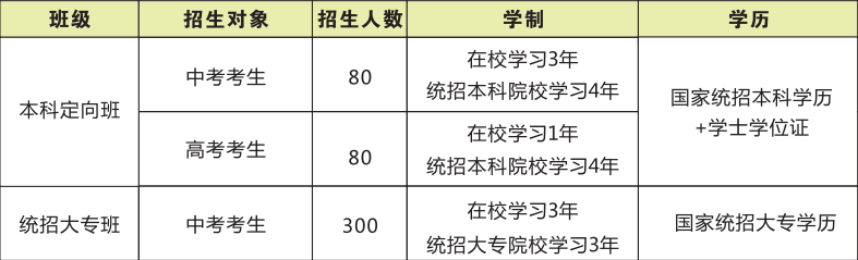 渭南市西北理工職業(yè)學(xué)校招生計劃