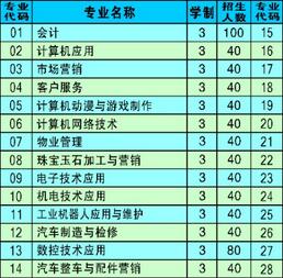 合肥市經貿旅游學校三年制中職招生計劃