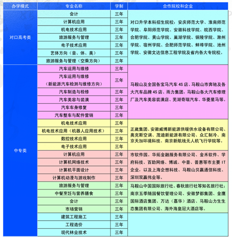 皖江職業(yè)教育中心學(xué)校