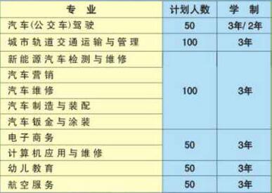 合肥公交技工學(xué)校、招生計(jì)劃