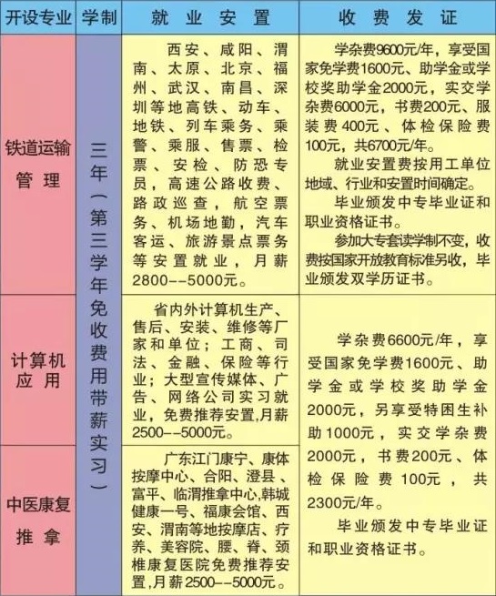 渭南市紅星中等職業(yè)學校招生專業(yè)