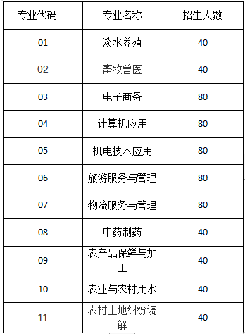 安徽生物工程學(xué)校