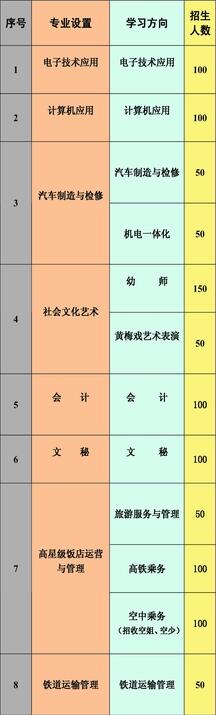 安慶市宜城科技學校2020