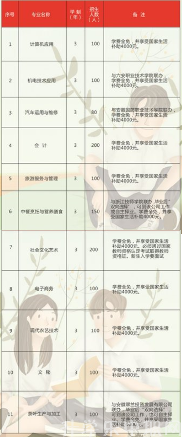 安慶大別山科技學(xué)校