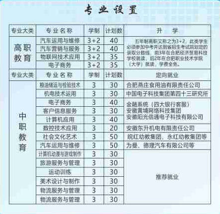 合肥八一科技學(xué)校
