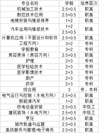 白河縣職教中心招生計(jì)劃