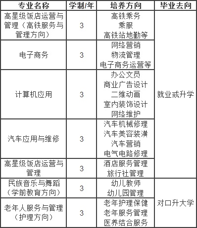 安康育英中等職業(yè)學校招生專業(yè)