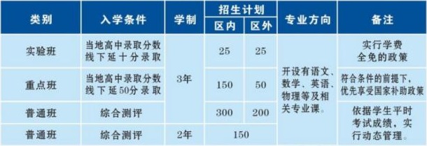 楊凌中等職業(yè)學(xué)校招生專業(yè)