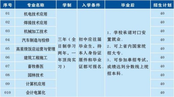 楊凌中等職業(yè)學(xué)校招生專業(yè)