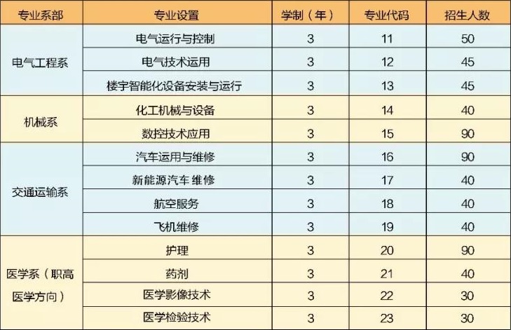 神木職教中心招生專業(yè)
