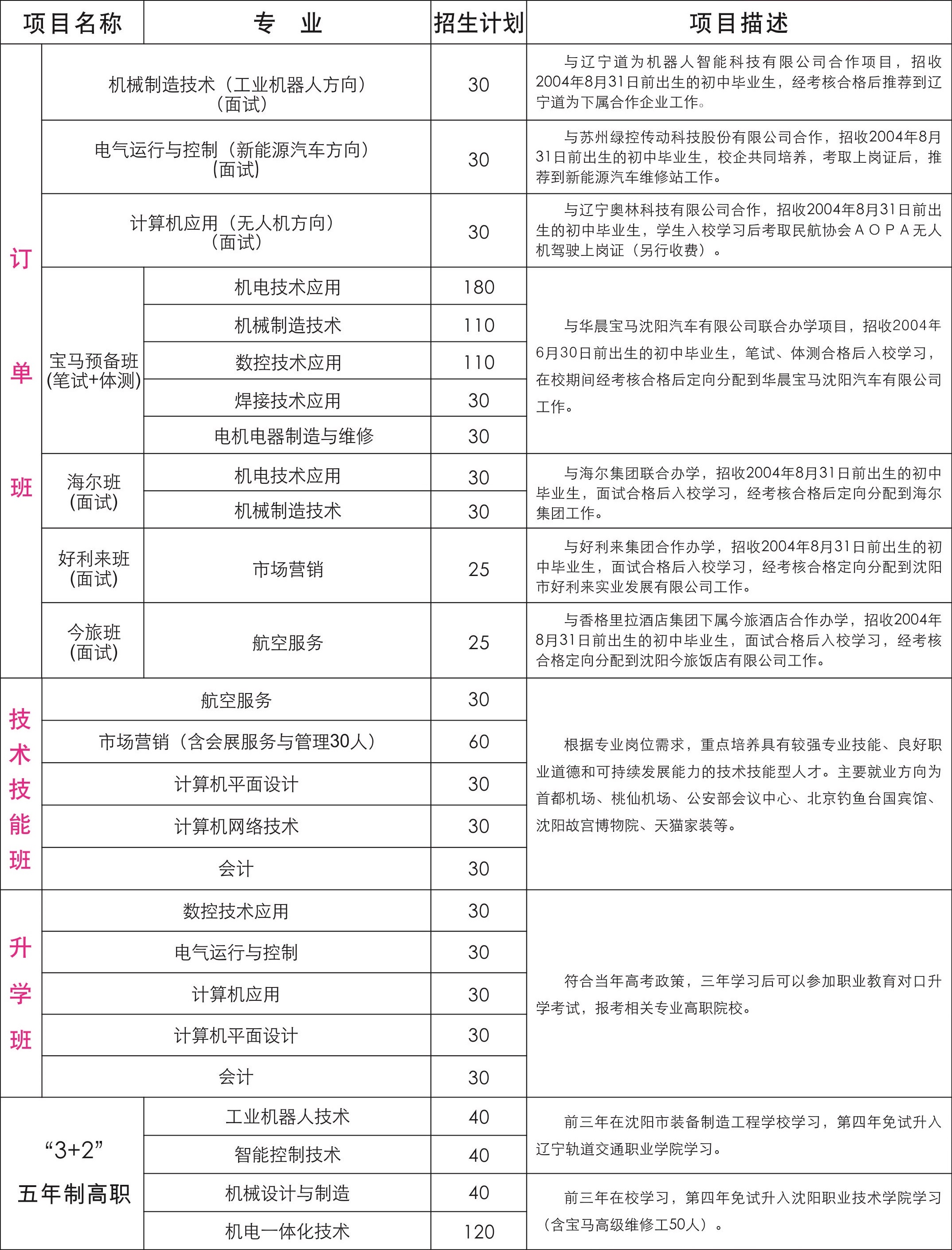 沈陽市裝備制造工程學(xué)校招生專業(yè)