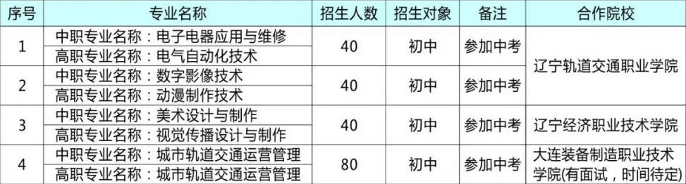 沈陽現(xiàn)代制造服務學校招生專業(yè)