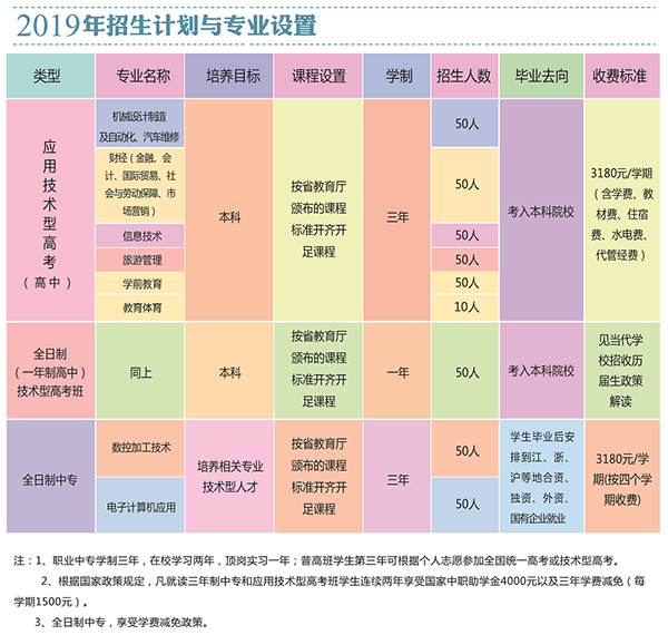 太湖當(dāng)代職業(yè)技術(shù)學(xué)校