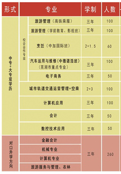 蕪湖商貿(mào)工業(yè)學(xué)校