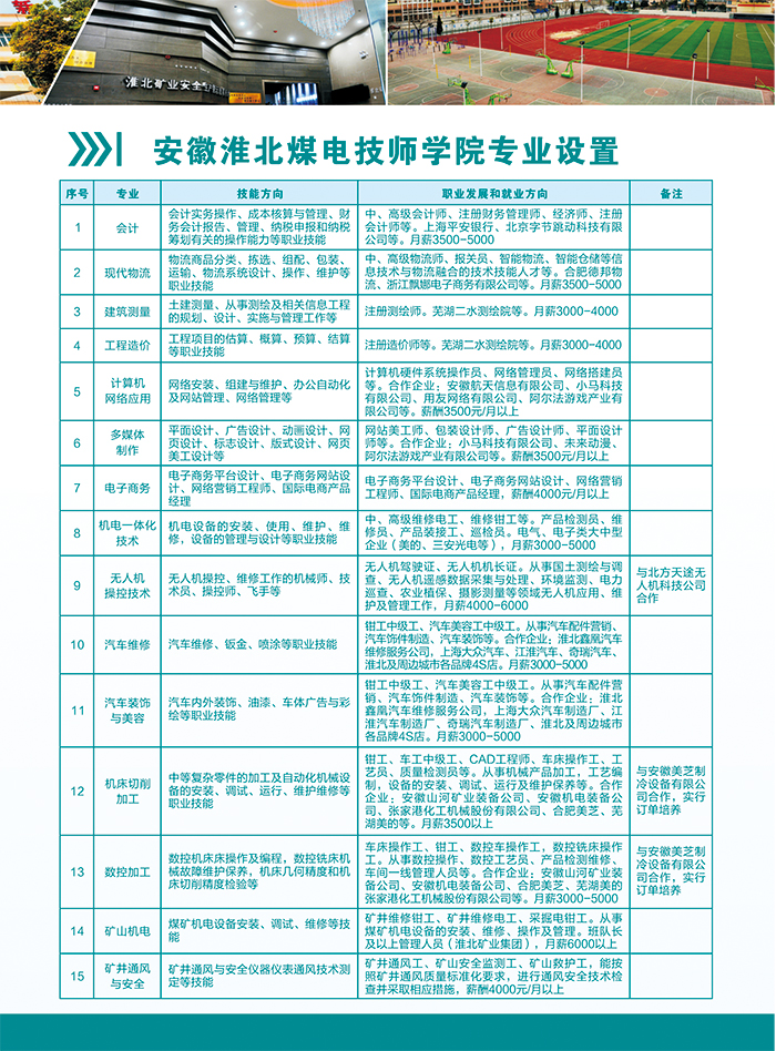 安徽淮北煤電技師學(xué)院
