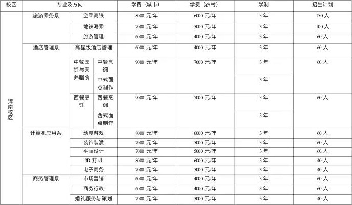沈陽市民族職業(yè)學校招生專業(yè)