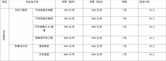 沈陽市民族職業(yè)學校招生專業(yè)