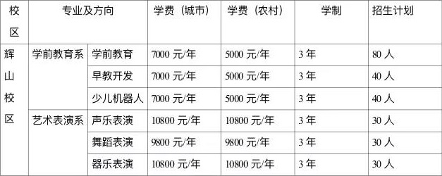 沈陽市民族職業(yè)學校招生專業(yè)