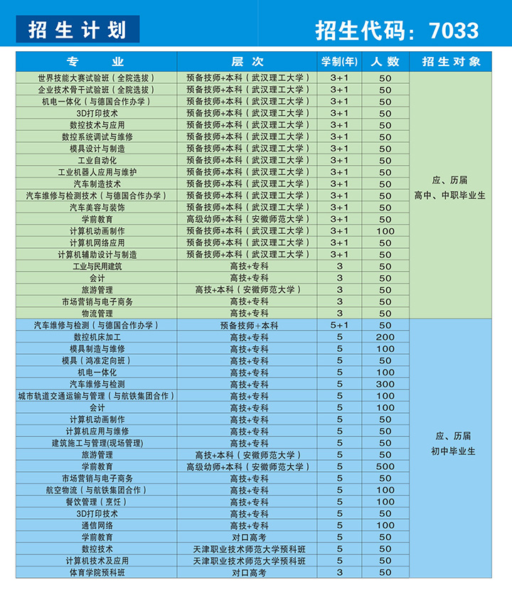 安徽六安技師學(xué)院