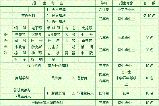 沈陽樂府藝術學校招生計劃