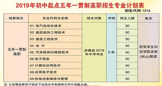 安徽理工技師學院