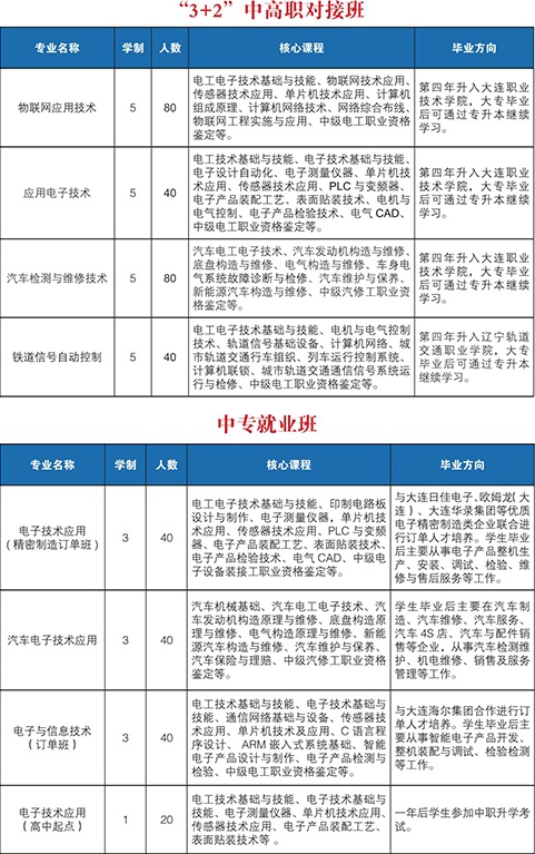 大連電子學(xué)校招生專業(yè)