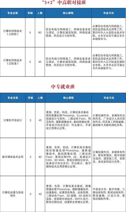大連電子學(xué)校招生專業(yè)