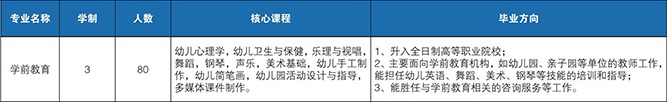 大連電子學(xué)校招生專業(yè)