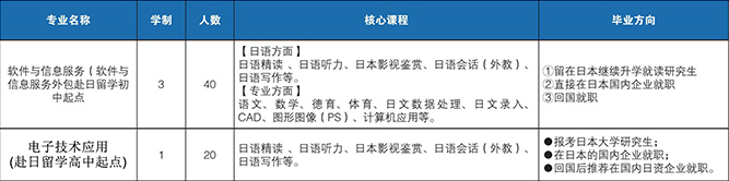 大連電子學(xué)校招生專業(yè)