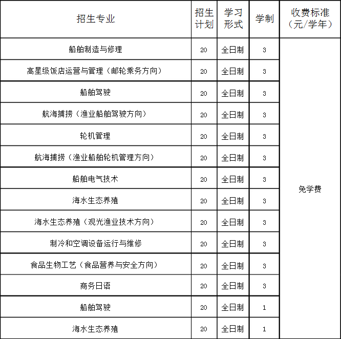 大連海洋學校招生專業(yè)