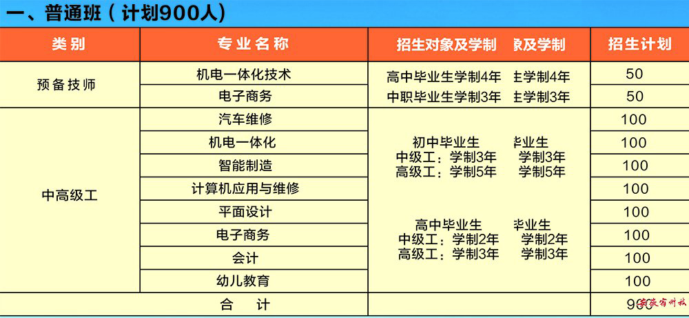 安徽宿州技師學院