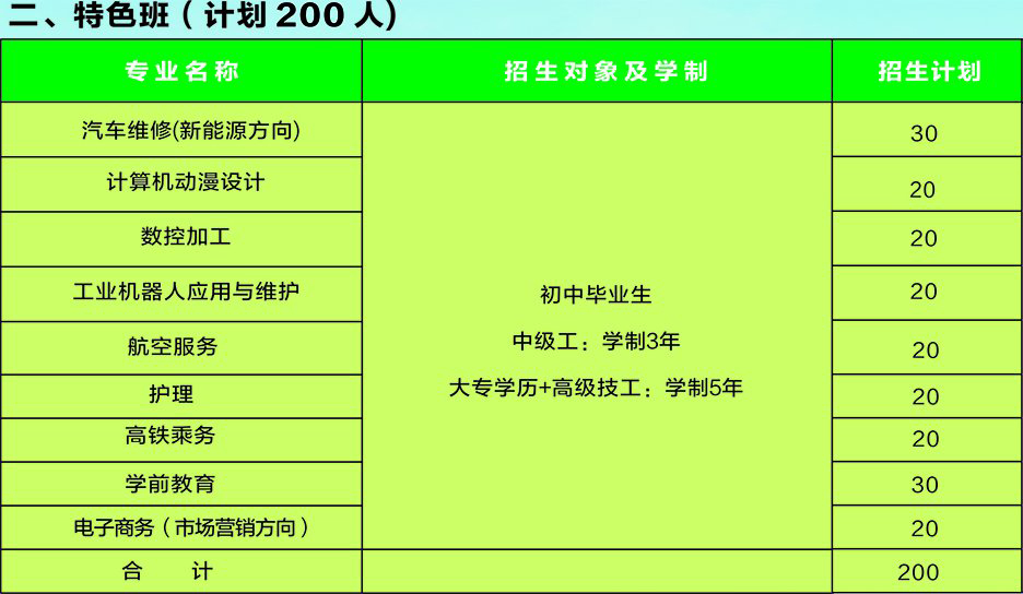 安徽宿州技師學院