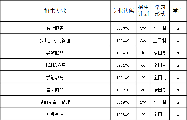 遼寧省涉外旅游管理學(xué)校招生計(jì)劃