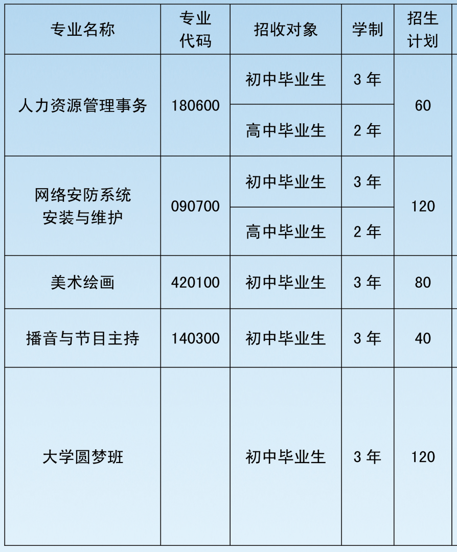 宿州航科中等專業(yè)學校