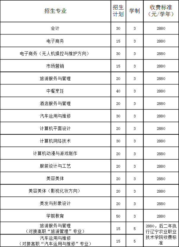 撫順市第一中等職業(yè)技術專業(yè)學校招生專業(yè)