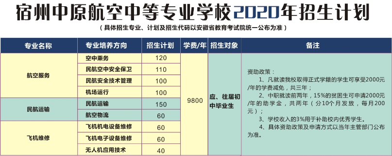 宿州中原航空中等專業(yè)學(xué)校