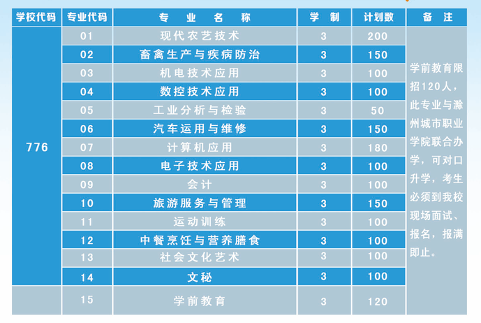 安徽省定遠縣職教中心