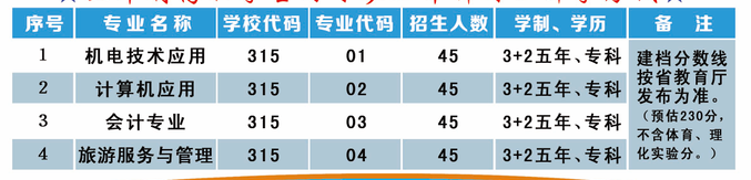安徽省定遠縣職教中心