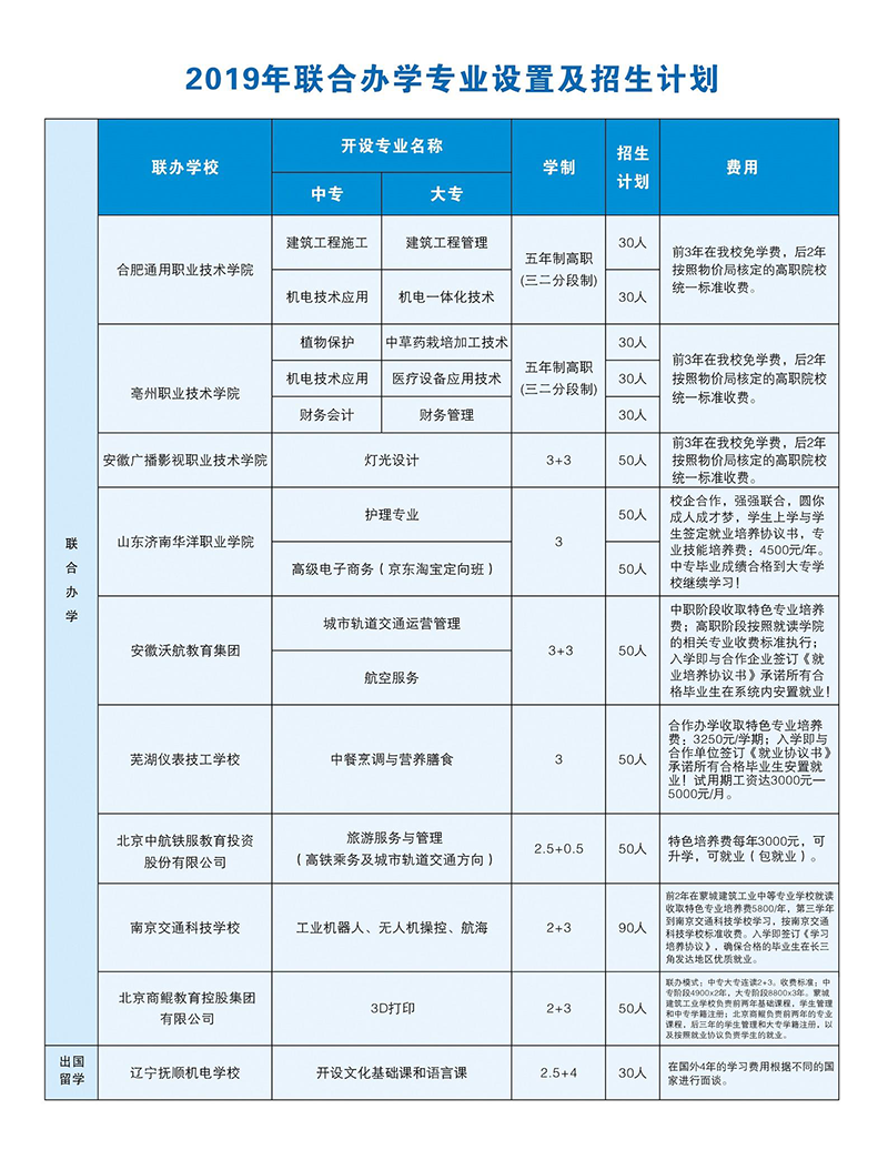 安徽省蒙城建筑工業(yè)中等專業(yè)學校