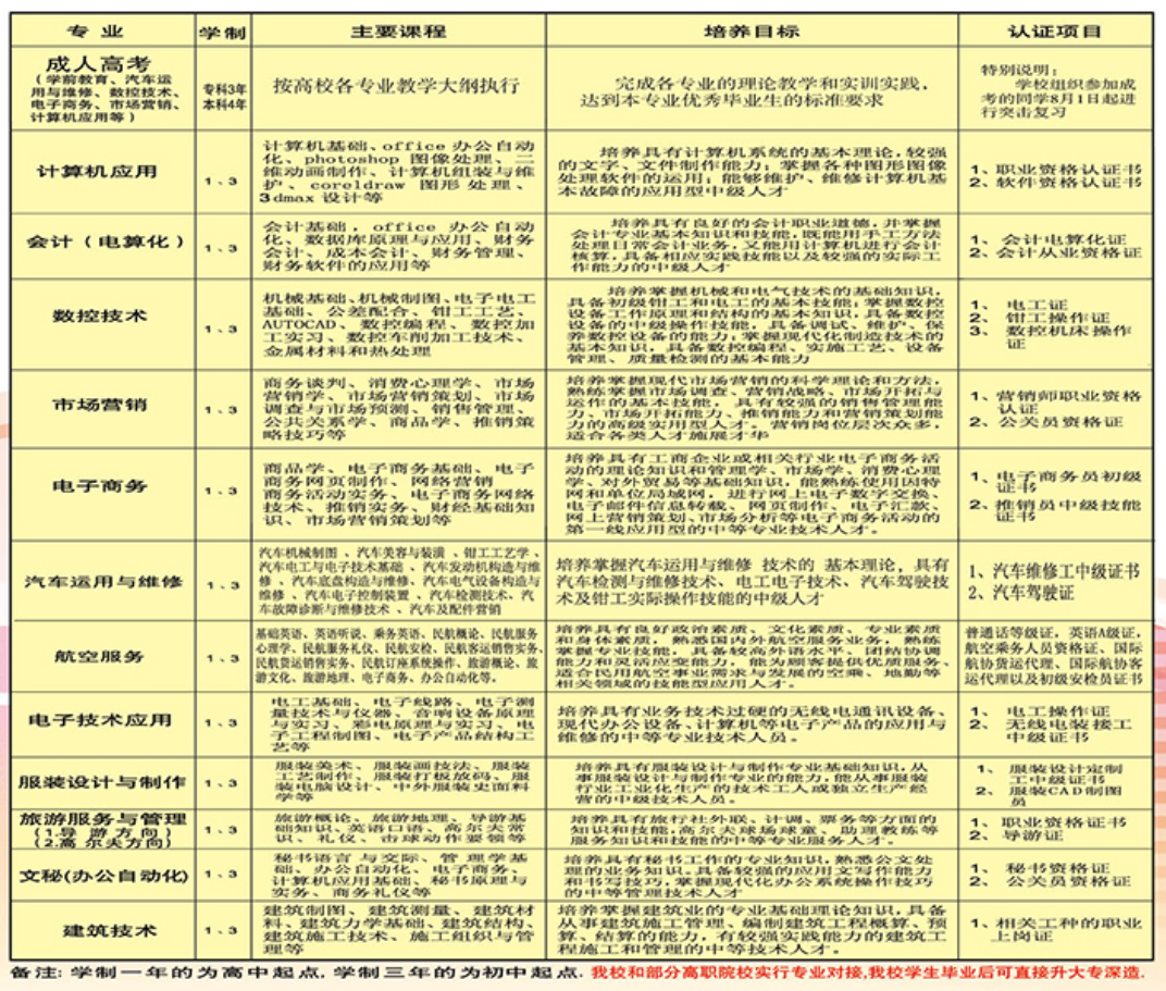 合肥工業(yè)經(jīng)濟(jì)學(xué)校