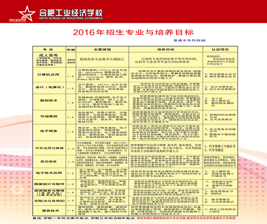 合肥工業(yè)經(jīng)濟學校