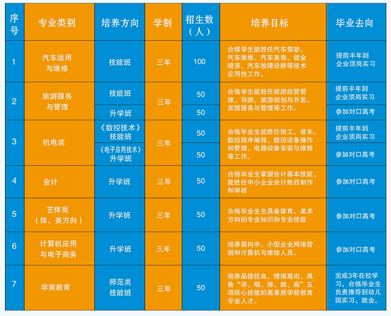青陽(yáng)縣職教中心