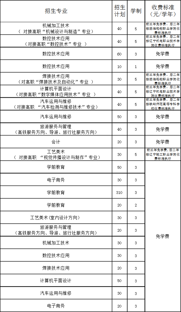 丹東市文化藝術(shù)學(xué)校招生專(zhuān)業(yè)