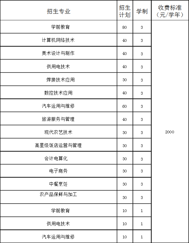 東港市職業(yè)教育中心招生計劃